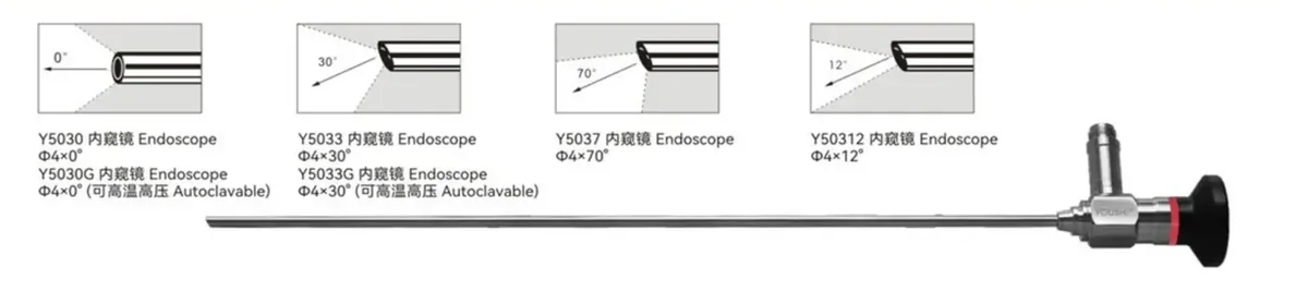 Endoscope youshi