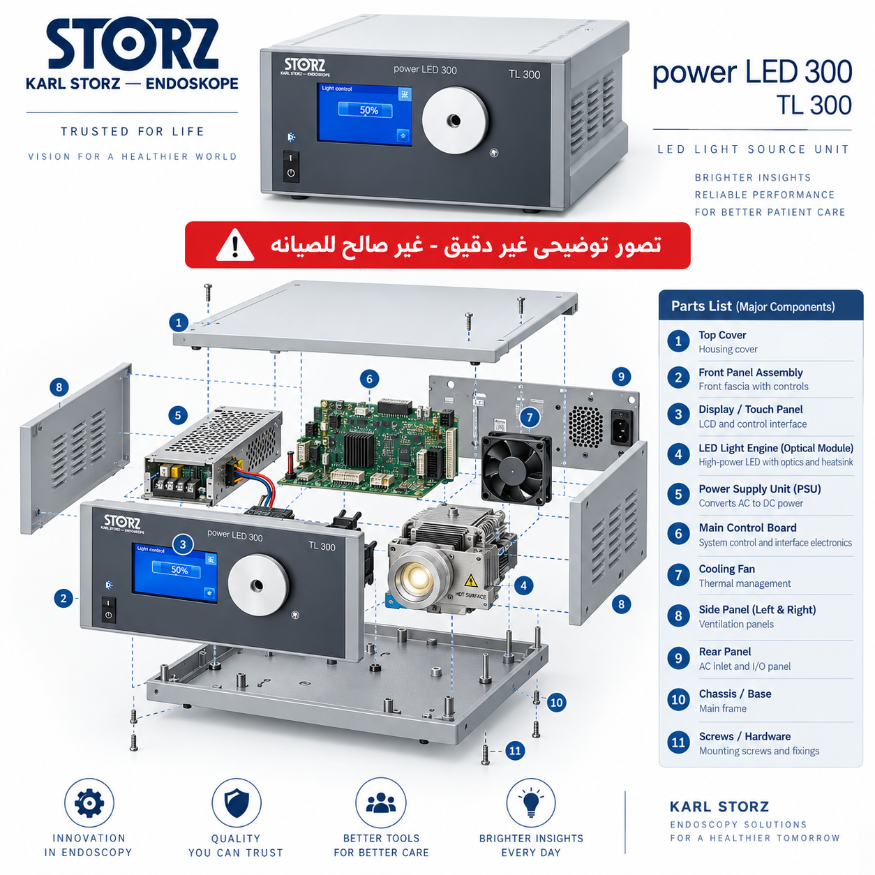 مصدر إضاءة KARL STORZ POWER LED 300 TL300 - 2