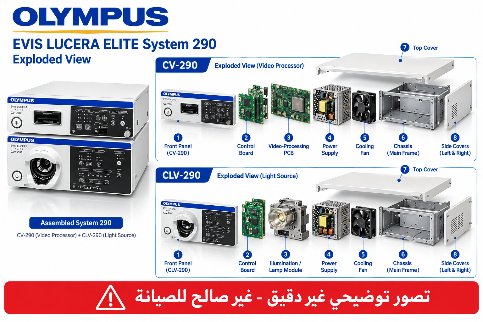 System 290 olympus - 5